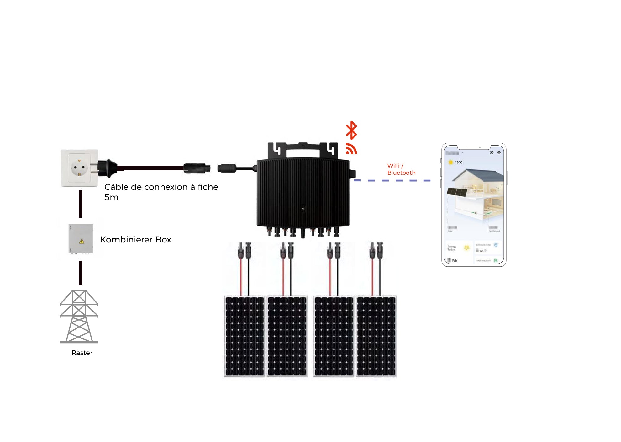 2000W ESTAR Energy ES-2000-W · 2000 VA Mikrowechselrichter · 4 MPPT · WiFi/Bluetooth · IP67
