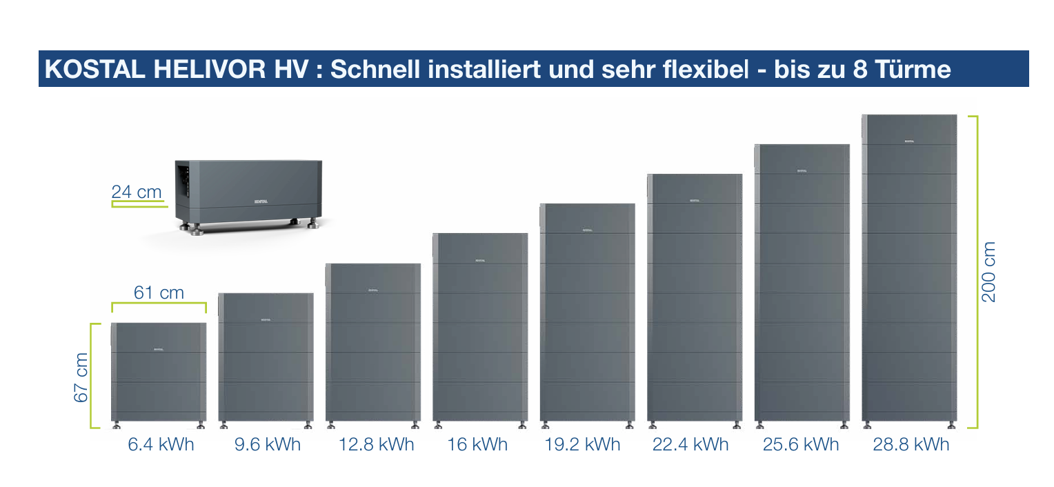 6,4 kWh KOSTAL HELIVOR (LFP) Hochvolt-Batterie / Energiespeicher für Kostal Plenticore Wechselrichter