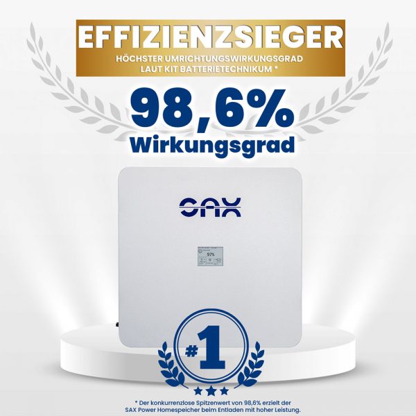 5,8 kWh SAX Power Home Stromspeicher mit integrierter Wechselrichter- und Backupfunktion + SAX ADW200 Smartmeter inkl. Schwarzstart.