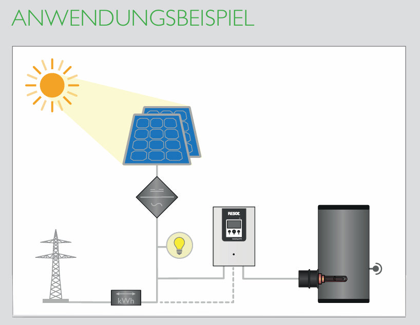 Set: RESOL DeltaTherm PV 3 kW + my-PV Einschraubheizkörper 3 kW – Power-to-Heat für PV-Überschuss
