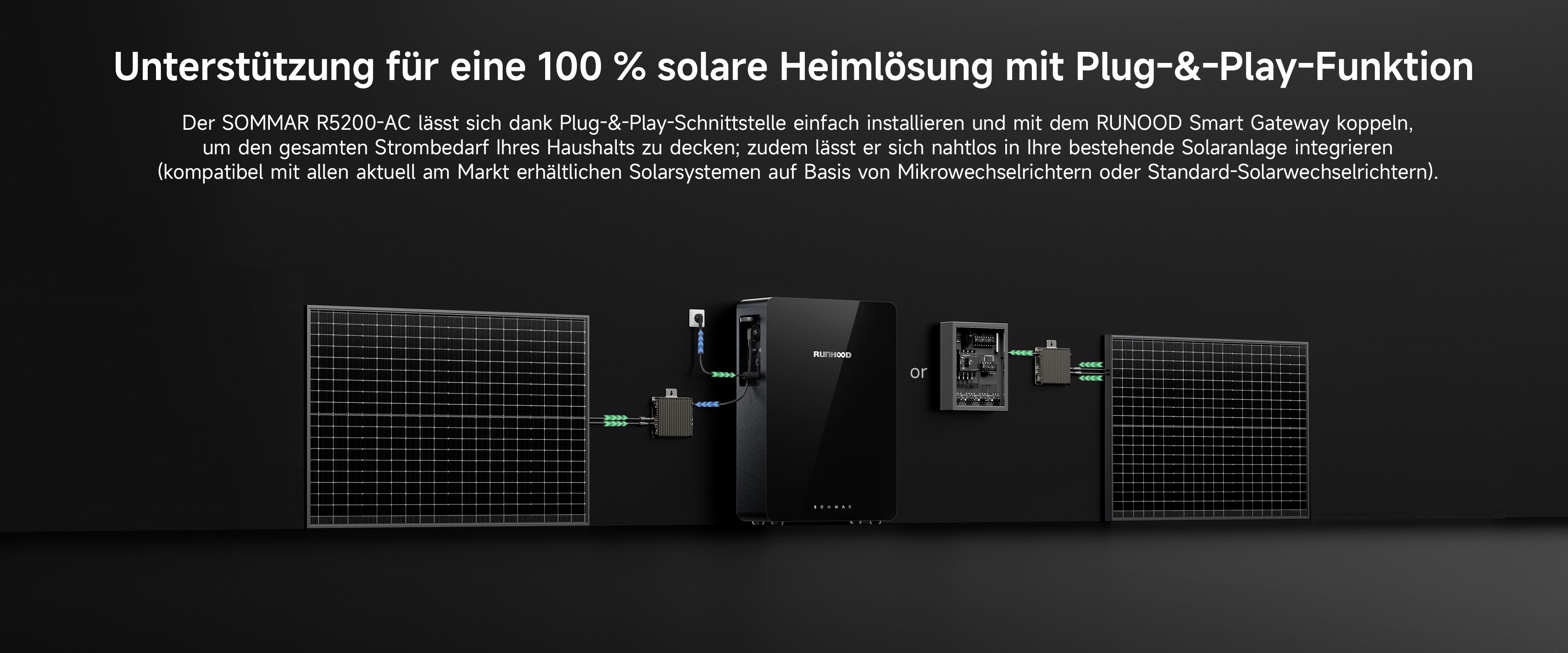 5,12 kWh Runhood SOMMAR R5200-AC Micro Solar ESS · AC-Balkonkraftwerk Solar-Speicher · Batterie