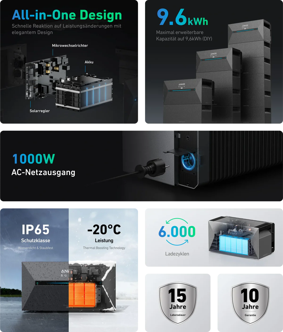 Anker SOLIX Solarbank 2 E1600 Pro Solarstromspeicher Balkonkraftwerk