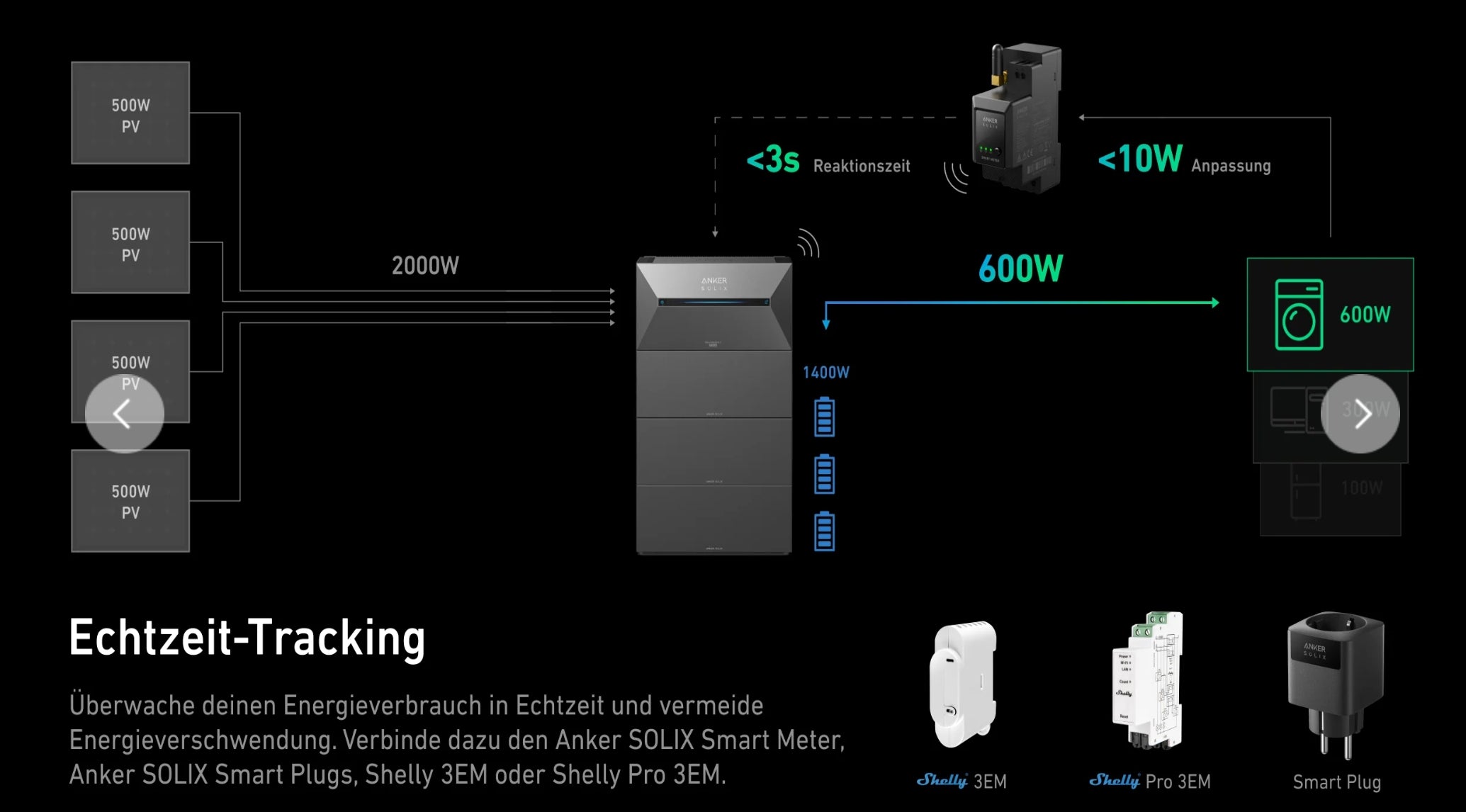 Anker SOLIX Solarbank 2 E1600 Pro Solarstromspeicher Balkonkraftwerk
