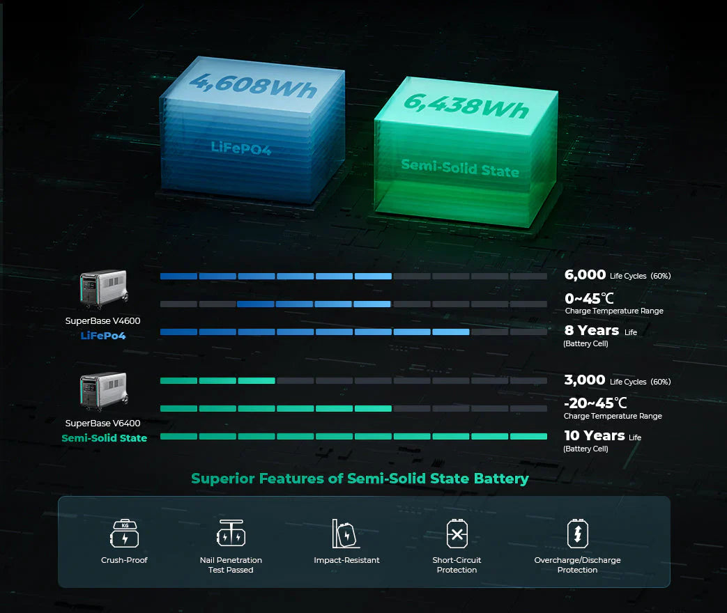 4.6kWh Zendure Superbase Powerstation V4600