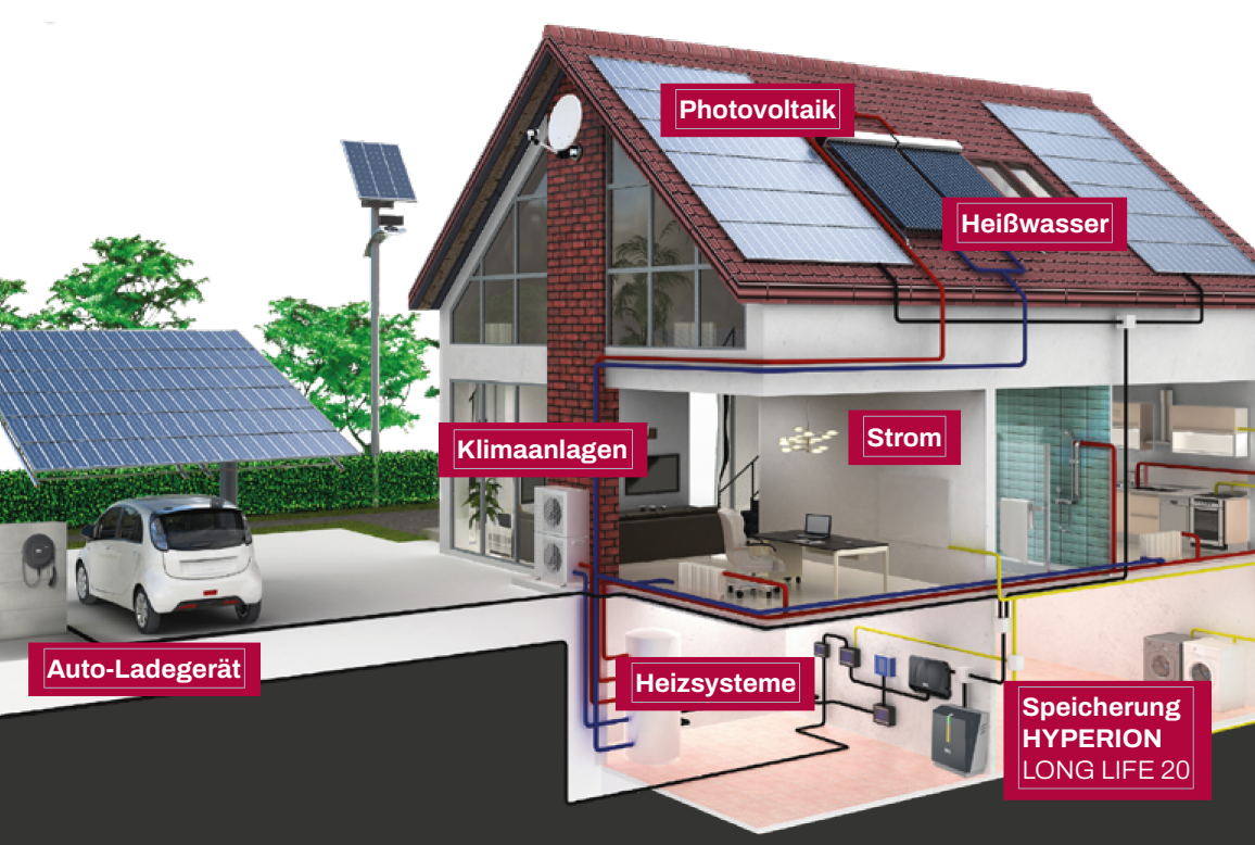 BMZ HYPERION LONG LIFE 20 Solarspeicher Batterie