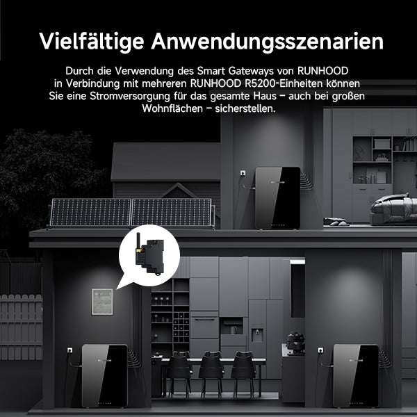 800W (2500W) | 1000Wp | 5,12kWh RUNHOOD SOMMAR R5200 Balkonkraftwerk-Set: 2× 500W HUXPOWER® HPTB500 + Solar-Speicher + Shelly Pro 3EM