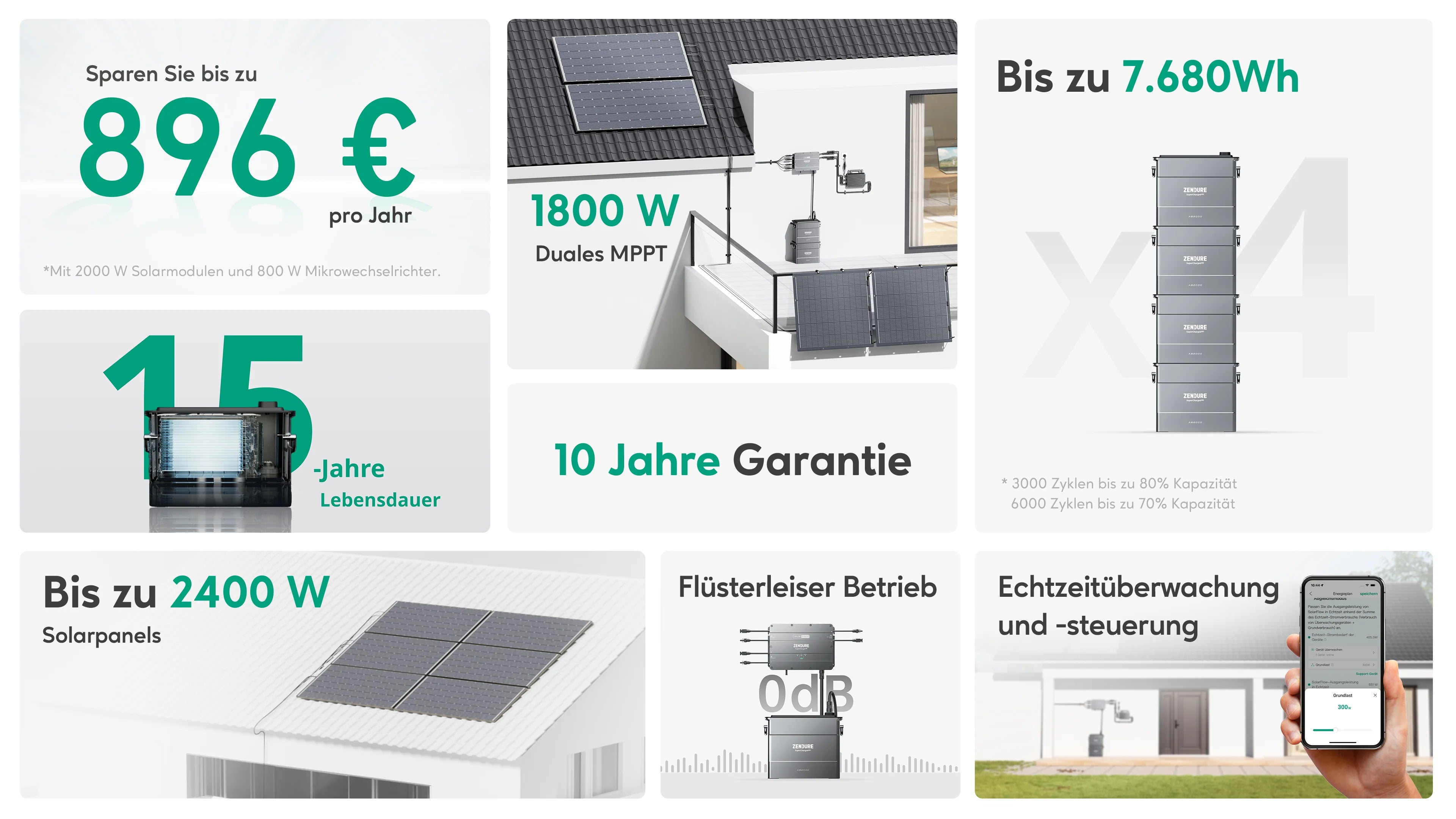 1660/1600W Balkonkraftwerk-Set mit 1.9kWh ZENDURE Batterie / 4x Trina 415W FULL BLACK + 1600W Hoymiles Wechselrichter + WiFi-Stick