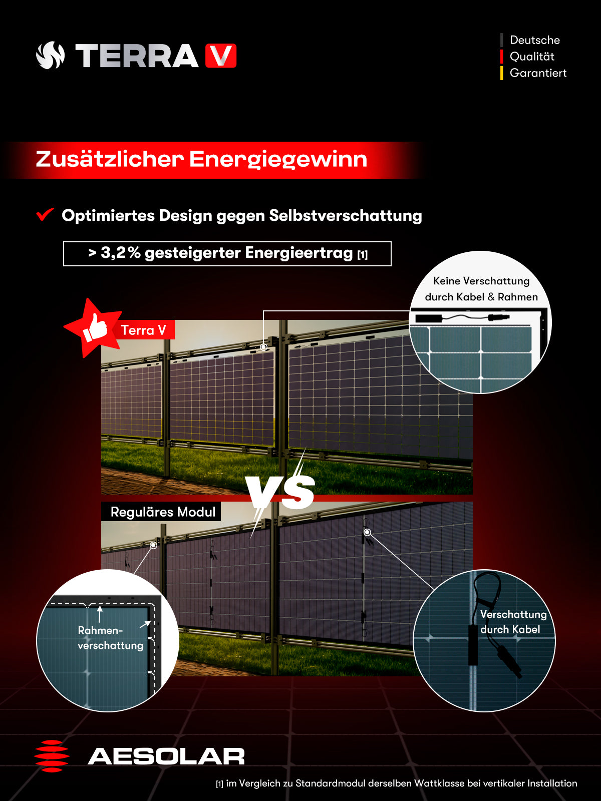 590W AESOLAR Terra V AE CMD-L144BD · N-Type TOPCon · bifazial · Glas/Glas · 1500 V · 2282x1190x30 mm · Solarpanel Solarmodul Photovoltaik Solarzaun