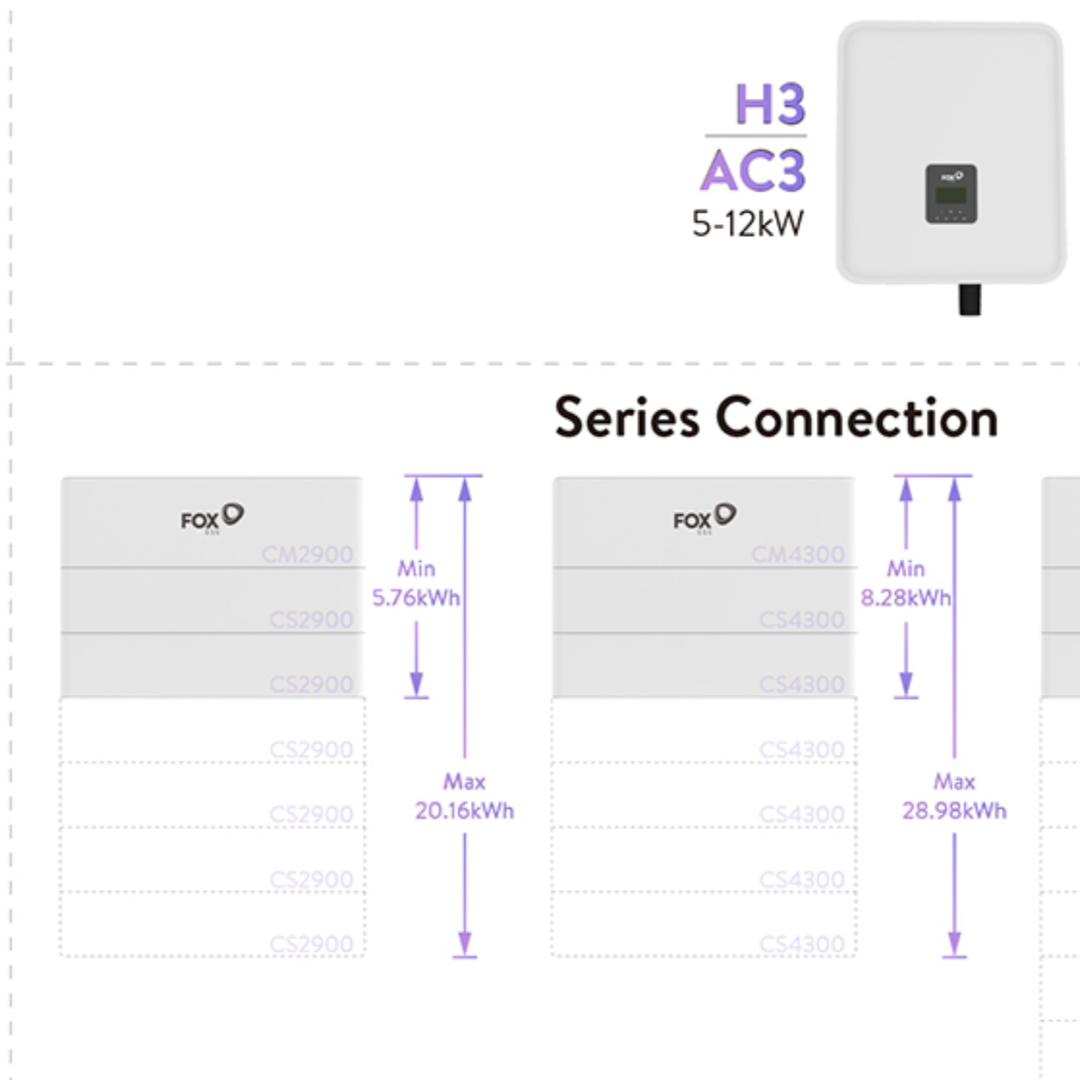 2,88 kWh FOX ECS CS2900 Solar Batteriespeichermodul / Erweiterung