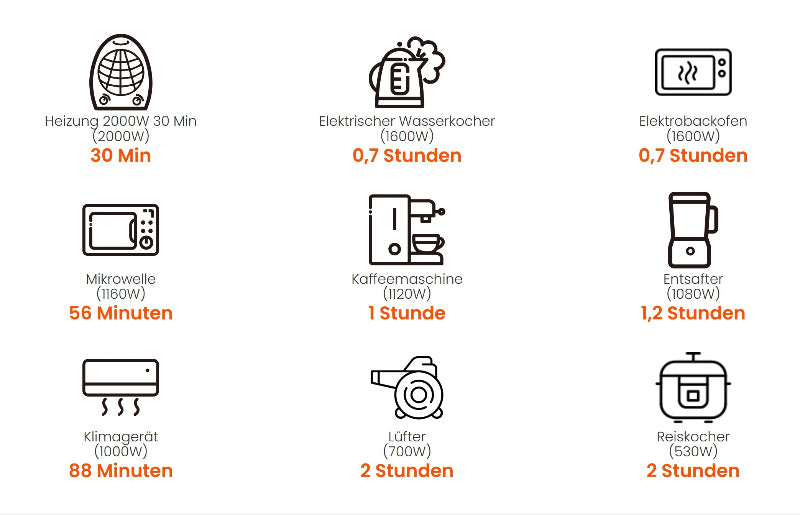 1264Wh Jackery Explorer 1000 PLUS Tragbare Powerstation