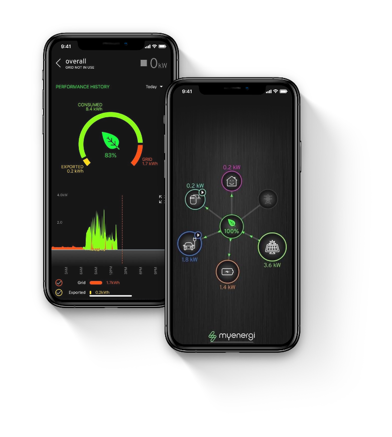 Myenergi ZAPPI-2H22UB-T Schwarz Wallbox 11/22 kW (3-phasig), WLAN,Typ-2 Steckdose, mit integriertem Hub